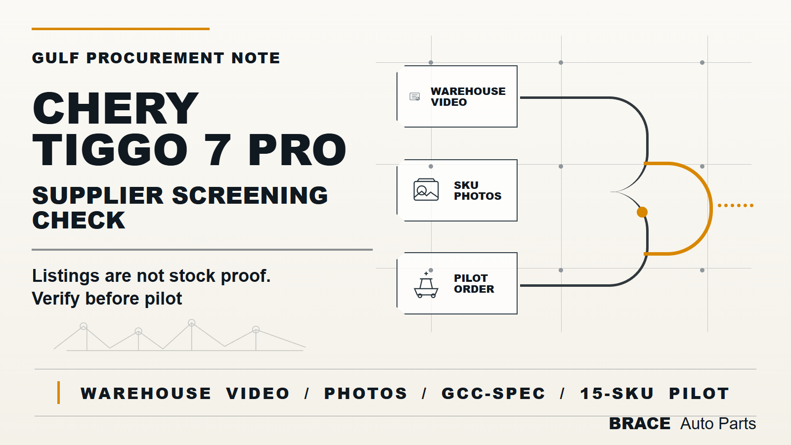 Chery Tiggo 7 Pro supplier screening procurement card