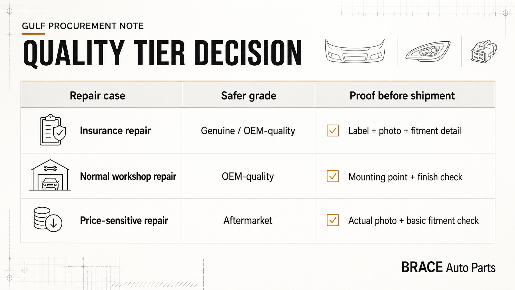 Quality tier decision procurement card